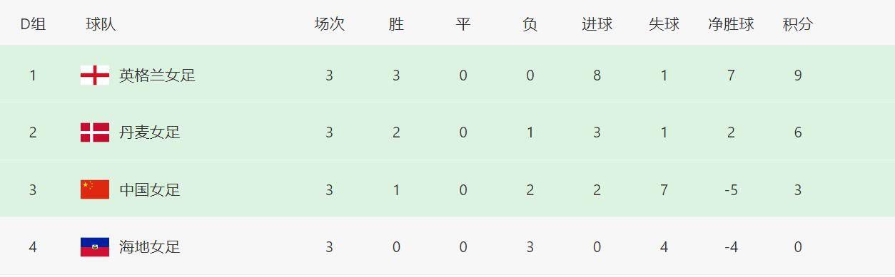 任你燥